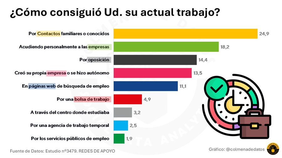 Principales formas de conseguir trabajo en España