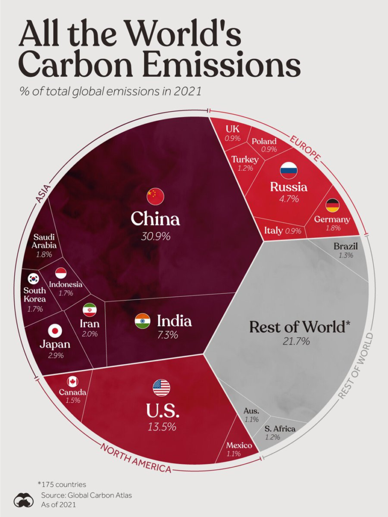 Los países que más contaminan del mundo