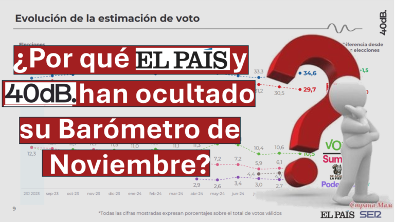 ¿Por qué El País y 40dB han ocultado su Barómetro de Noviembre?