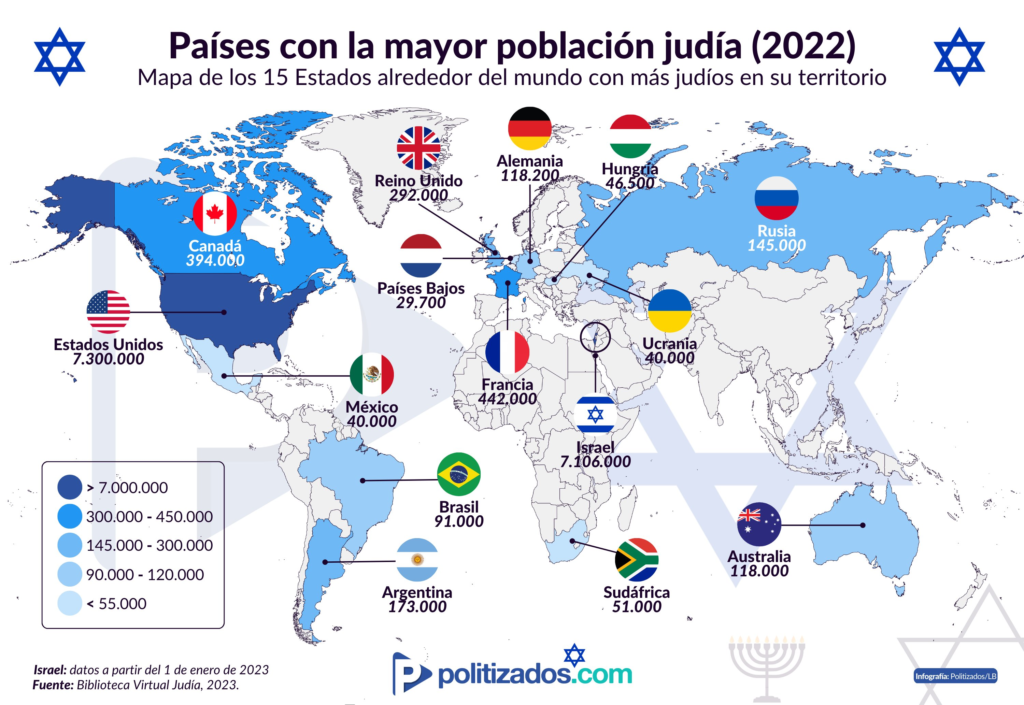 Poblaciones judías más grandes del mundo