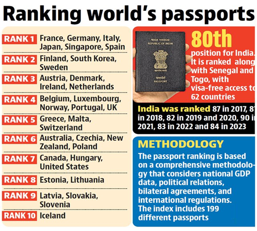 Ranking Global De Pasaportes 2024