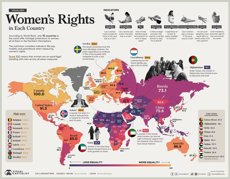 Los derechos de las mujeres en el mundo según el Banco Mundial.