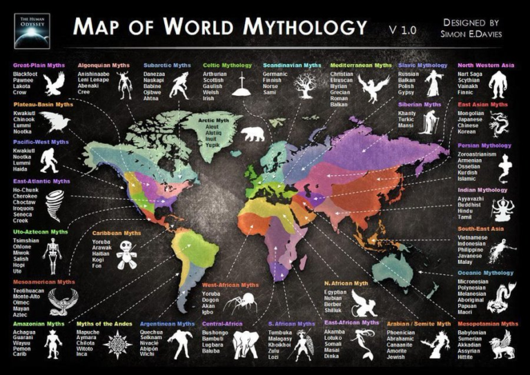 Mapa del Mundo de la mitología por Simon E. Davies