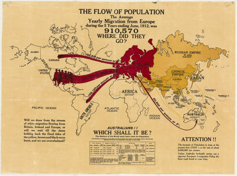 Mapa del flujo de población en Europa 1912