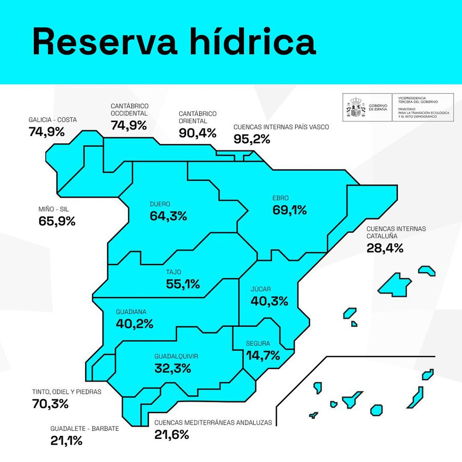 Mapa de La reserva hídrica española