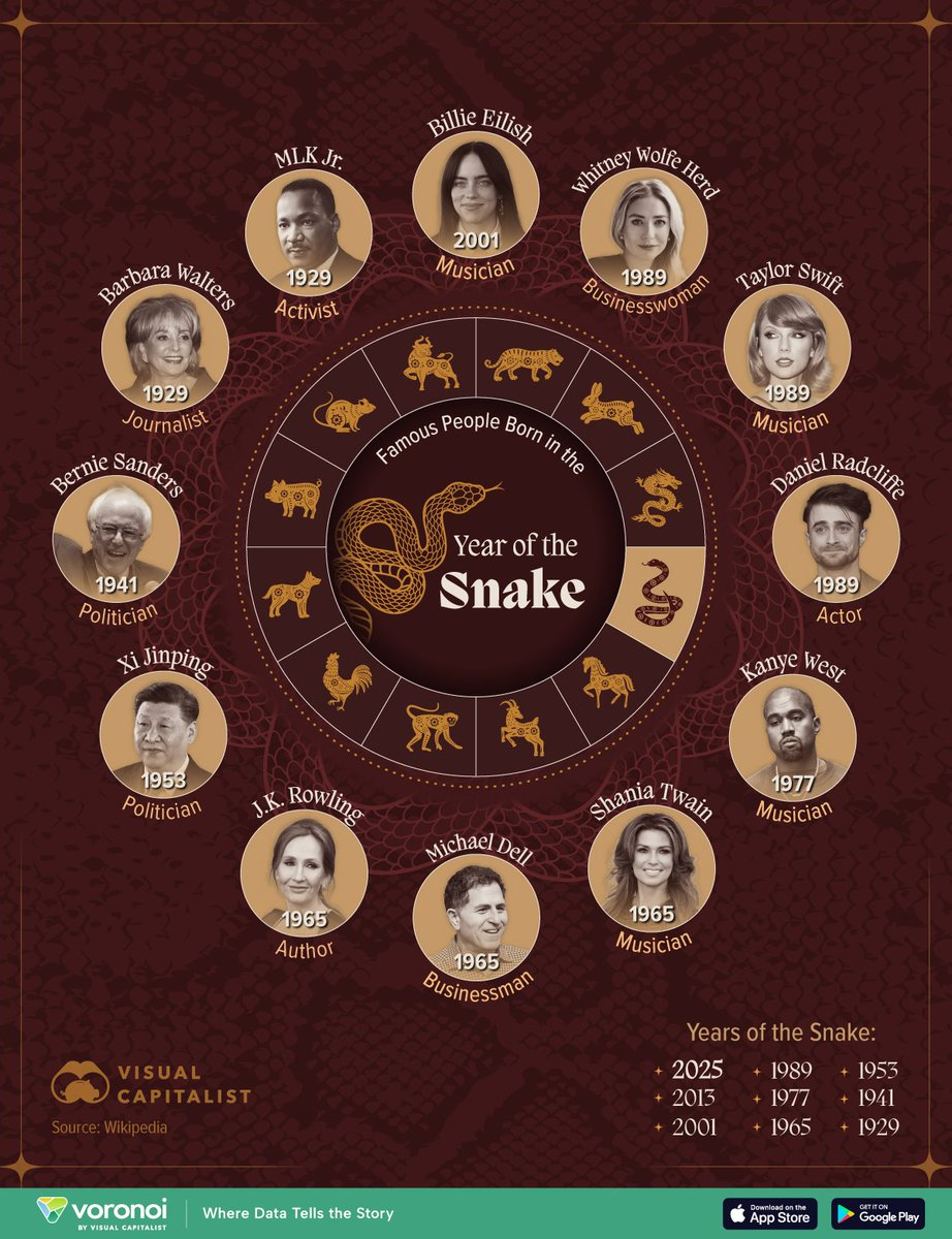 Famosos nacidos en el año de la serpiente