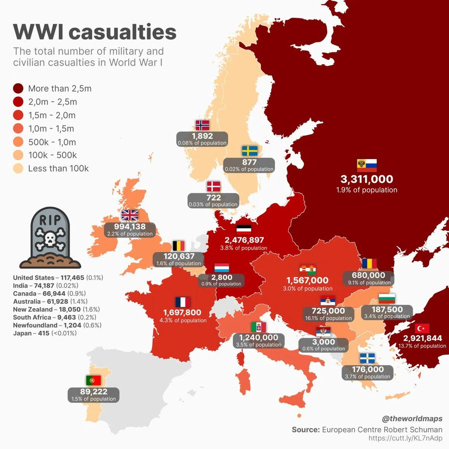 Mapa: Bajas de la Primera Guerra Mundial en Europa