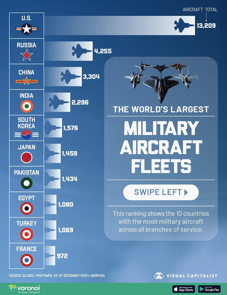 Los 10 países más poderosos según su poderío aéreo militar