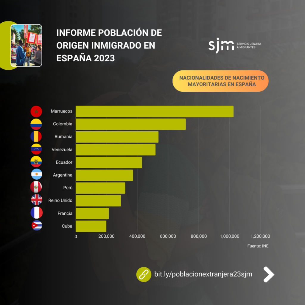 Extranjeros que viven en España