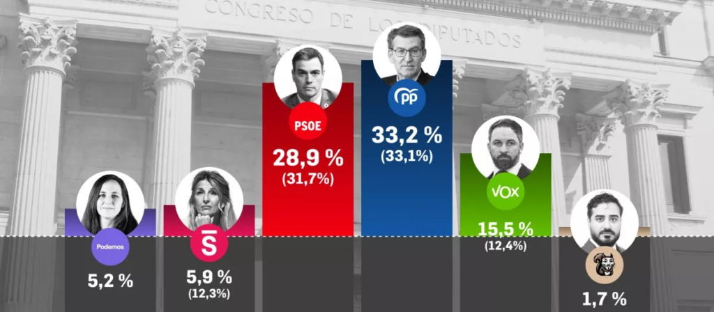 Encuesta elecciones generales de Target Point para El Debate (26 ene. 2025)