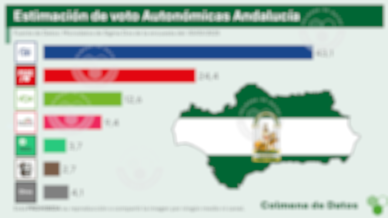 Explicación del Método y Estimación elecciones Autonómicas para Andalucía (marzo 2025)