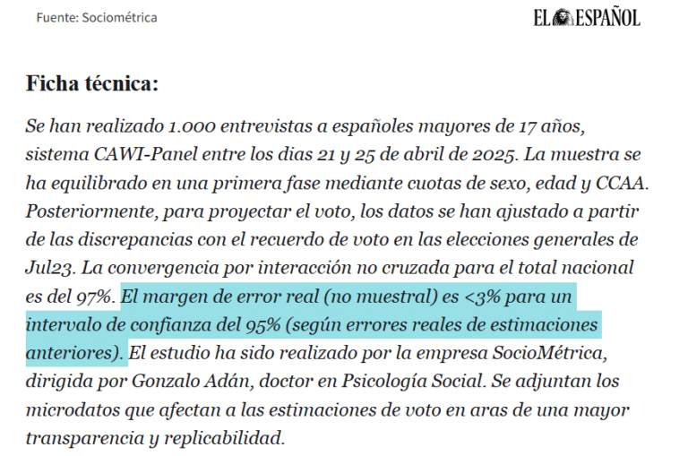 El Margen de error en las encuestas