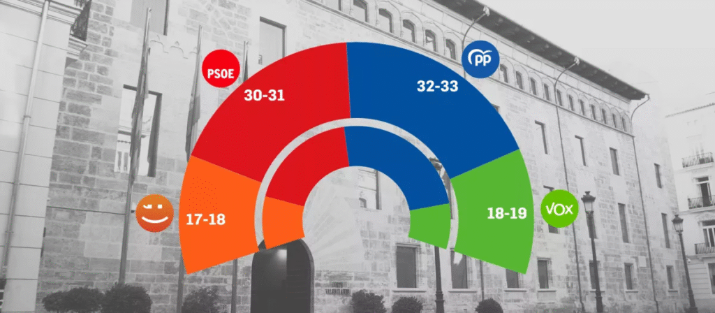 Encuesta elecciones autonómicas Comunidad VALENCIANA publicado por El Debate (22 may. 2025)