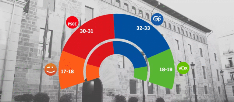 🍊 Encuesta elecciones autonómicas Comunidad VALENCIANA publicado por El Debate (22 may. 2025)
