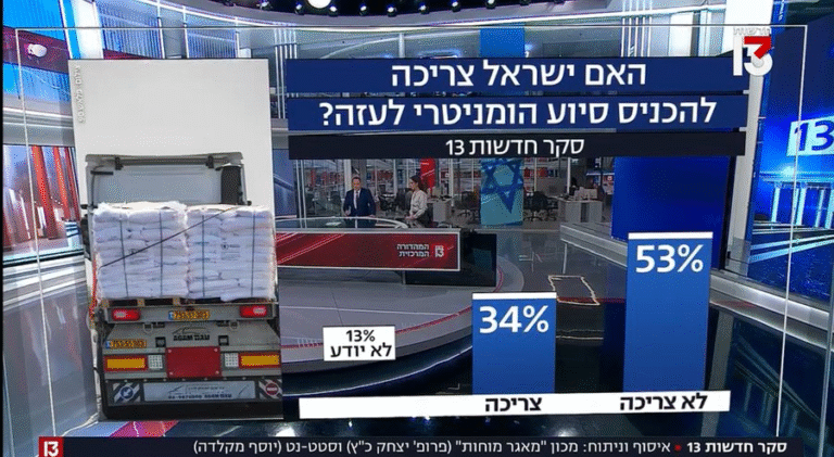 ¿Debe Israel permitir la entrada de ayuda humanitaria en Gaza?