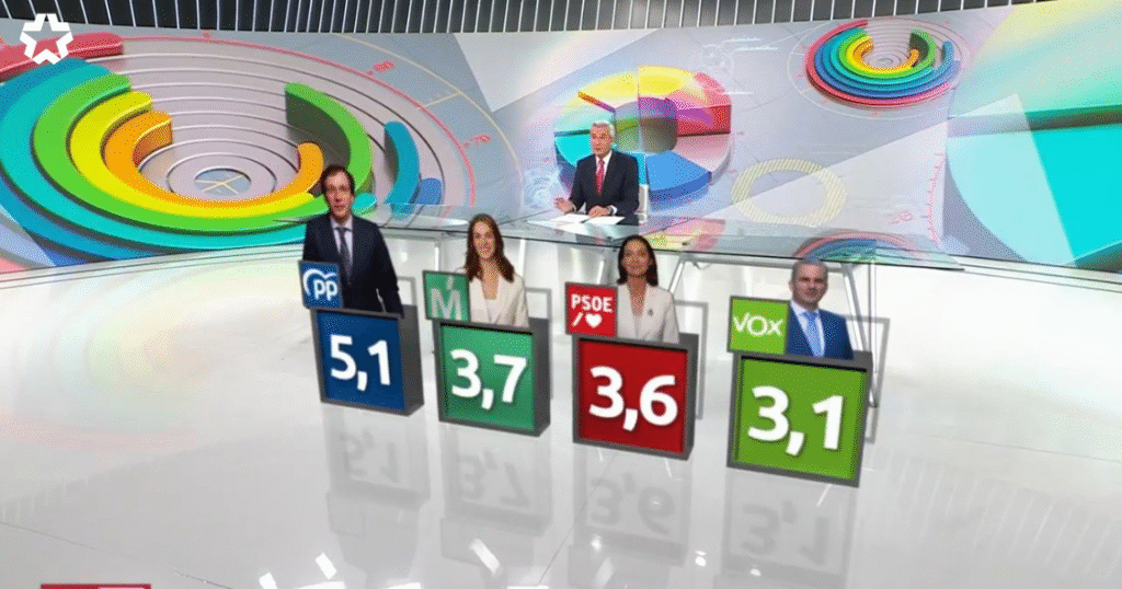 📊 Valoración de líderes