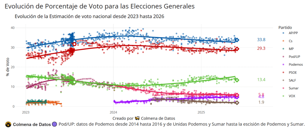 Agregador de Encuestas