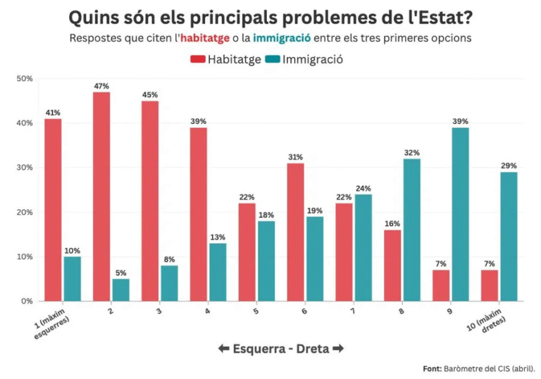 Problemas de izquierdas y derechas