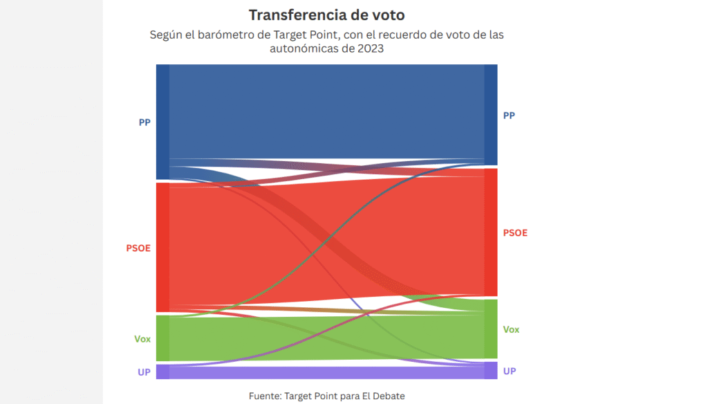 Transferencia de voto