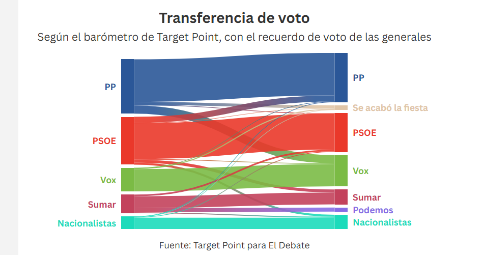 Transferencia de voto