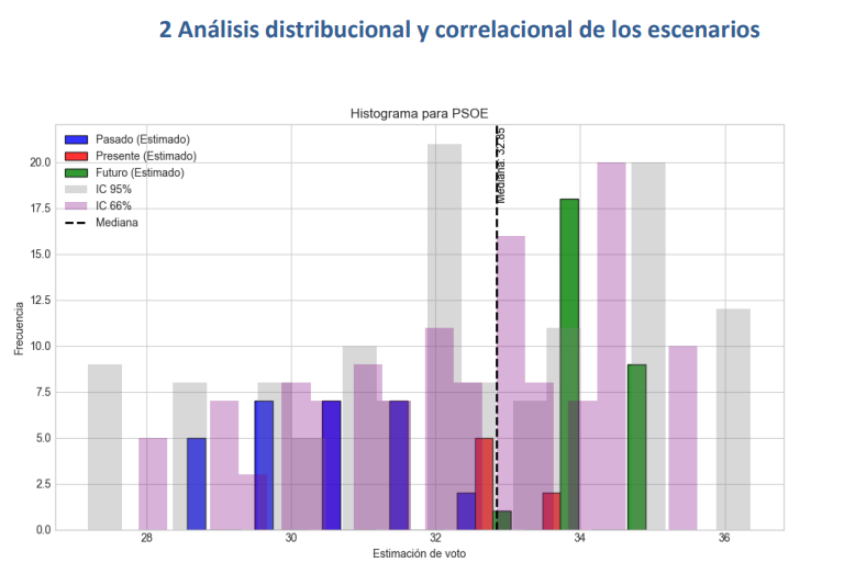 Gráfico de la explicación del modelo de estimación del CIS