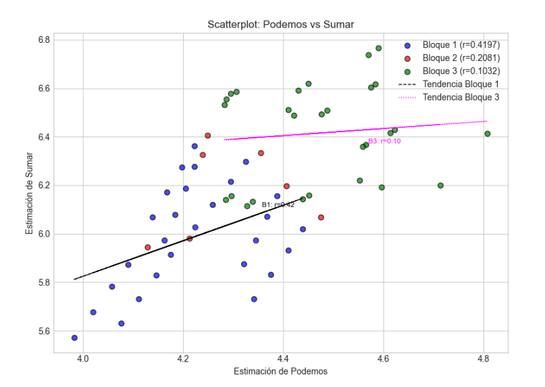 Gráfico de la explicación del modelo de estimación del CIS 3