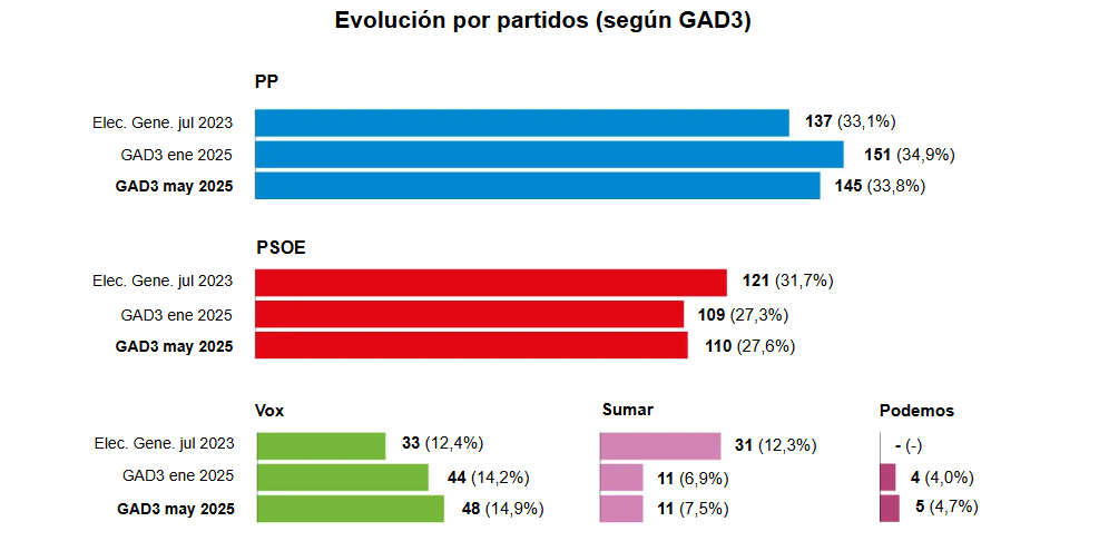 Variaciones Encuesta GAD3 para ABC