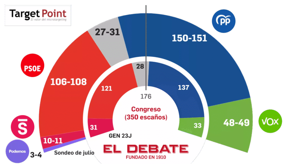 Estimación de escaños 