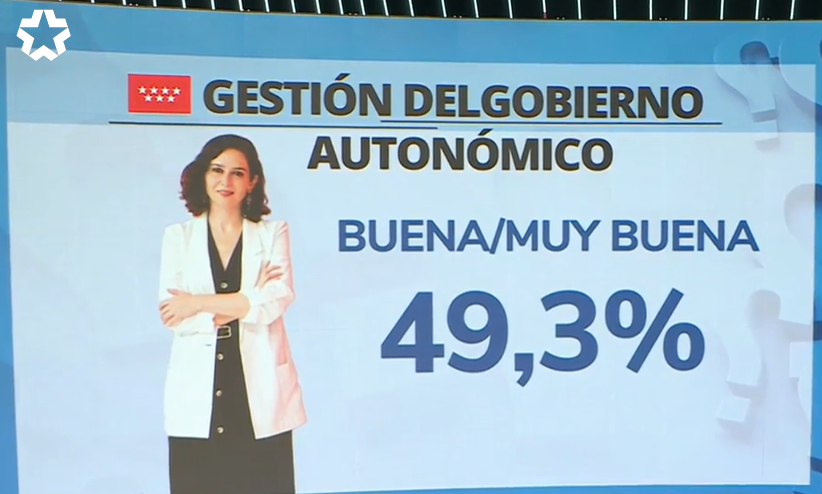 Valoración de la gestión del Gobierno autonómico