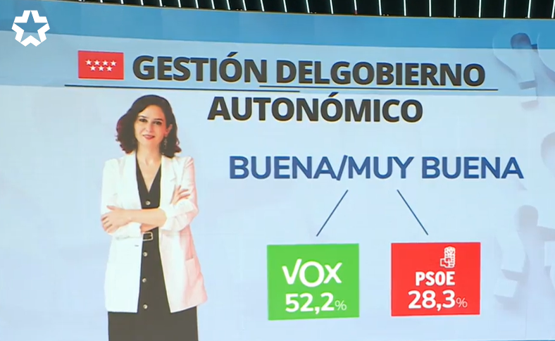 Valoración de la gestión del Gobierno autonómico