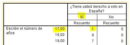 ¿Los menores de edad pueden votar?