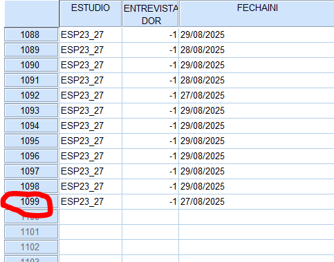 encuesta de SocioMétrica para El Español En la ficha técnica mencionan "Se han realizado 1.100 entrevistas". Es abrir el archivo y aparecen 1.099 entrevistas.