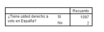 encuesta de SocioMétrica para El Español  Hay 2 personas que están en la base de datos que NO tienen derecho a voto