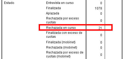 encuesta de SocioMétrica para El Español Y ya no solo eso, si no que esas 21 personas han RECHAZADO seguir haciendo la entrevista, por lo que no deberían de estar en esta base de datos.