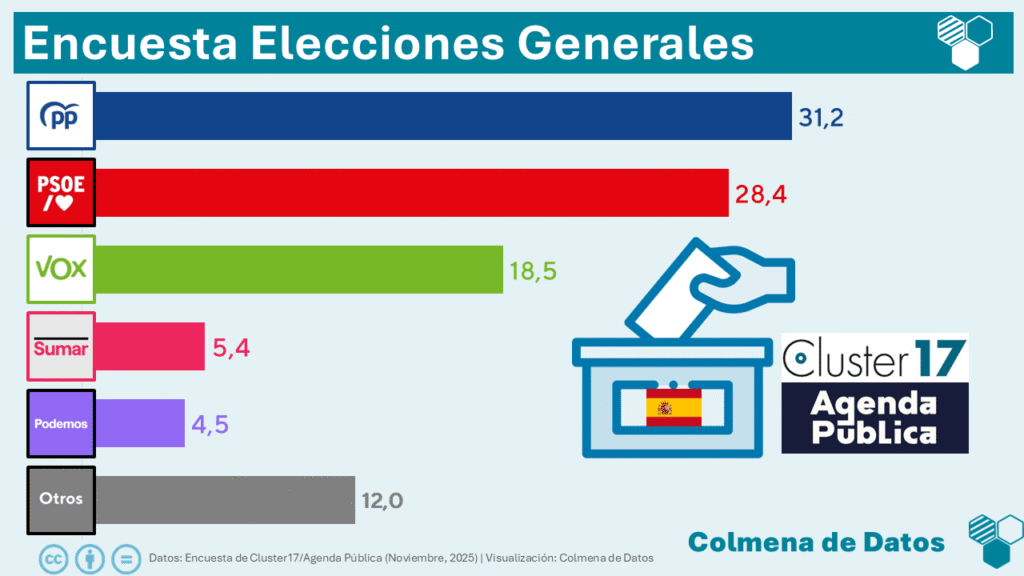 ✔️ Encuesta Cluster17 | Agenda Pública