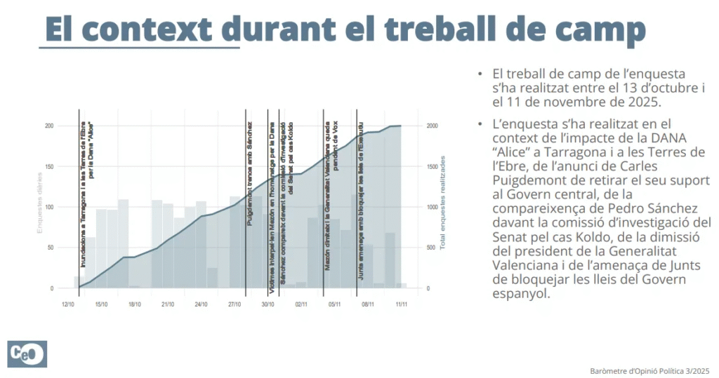 Metodología del CEO