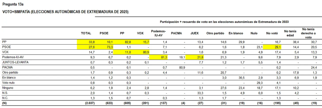 🔄 6. Transferencias: Las fugas que dibujan el mapa
