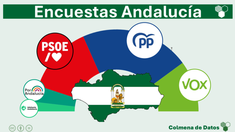 encuestas Andalucía