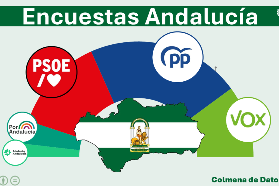 encuestas Andalucía