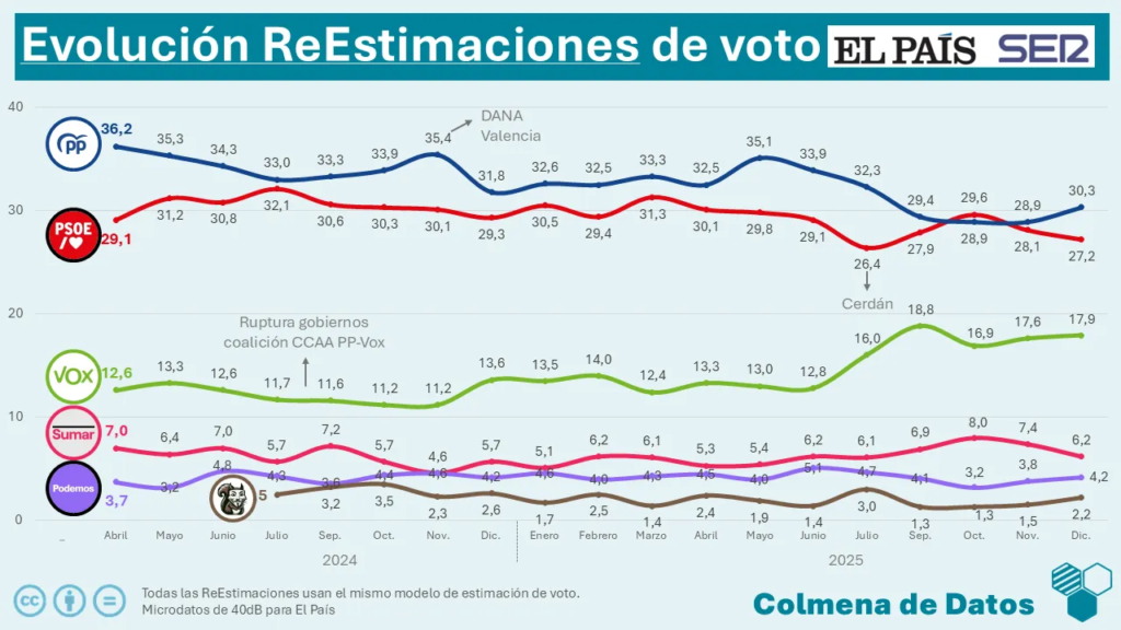 Evolucion reestimacion el apsi completo