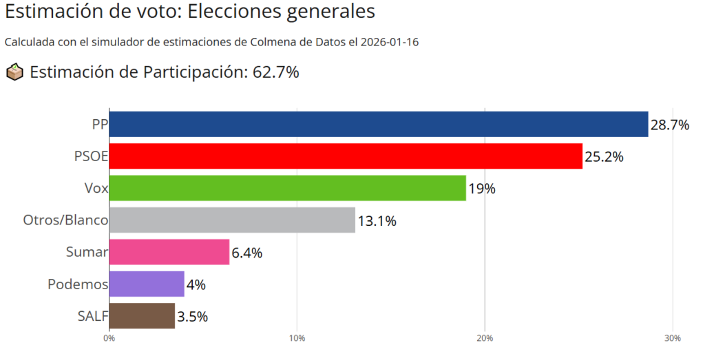 Ejemplo simulador estimaciones