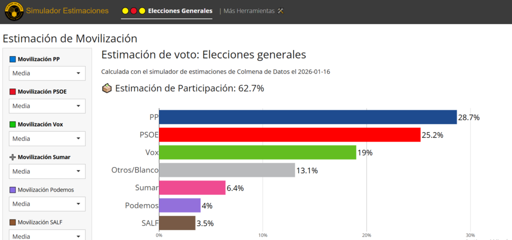 Simulador estimaciones electorales
