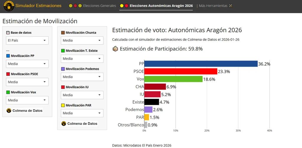 Simulador elecciones Aragón 