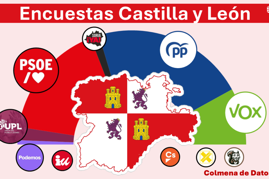 encuestas castilla y leon para elecciones autonomicas
