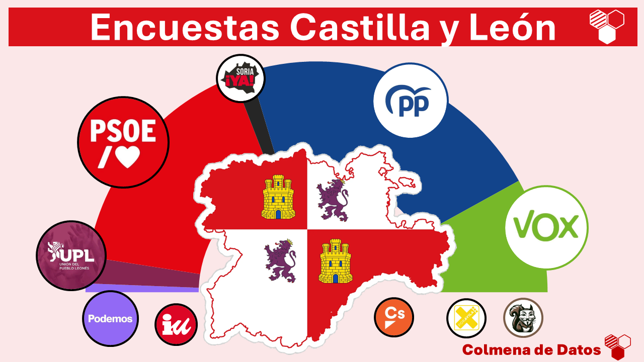encuestas castilla y leon para elecciones autonomicas