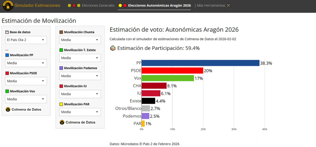 Simulador electroal aragon