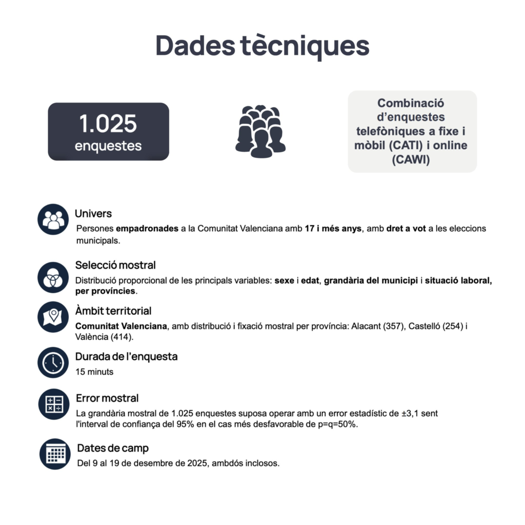 Ficha técnica encuesta vaencia