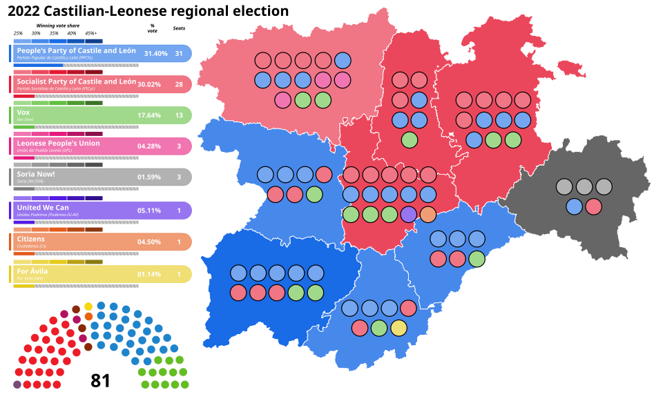 Resultados elecciones castilla león 2022