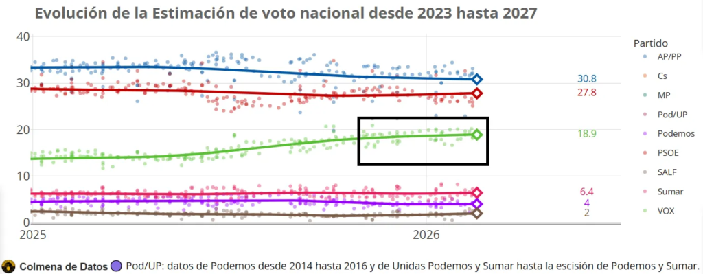 📈 Tendencias generales de encuestas