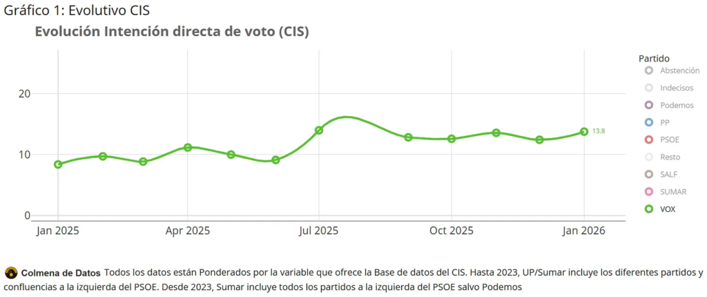 💾 ¿Qué dicen los datos brutos?